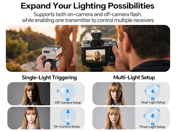 PHOTOOLEX GT1 Mini Flash Trigger Kit mo 2
