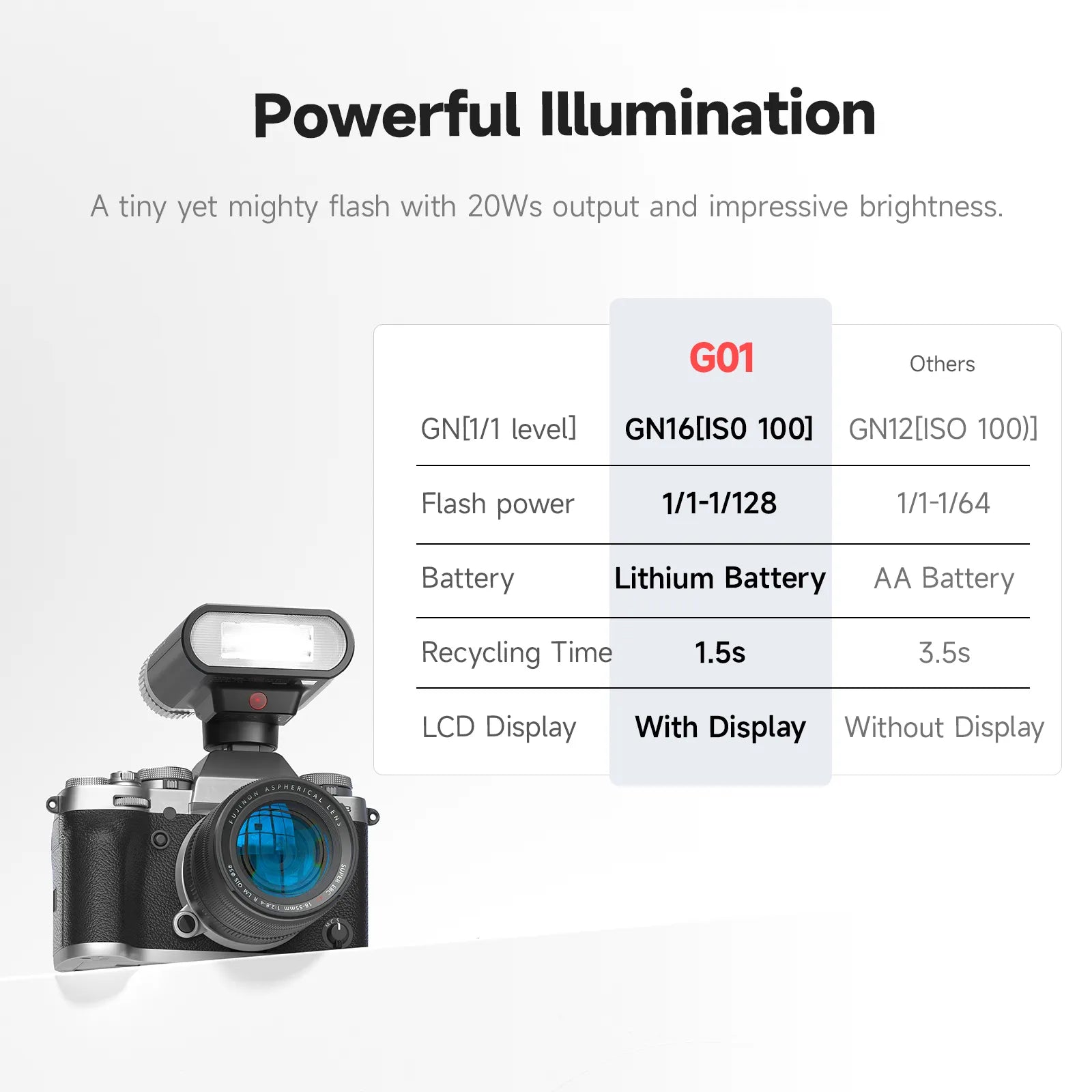 PHOTOOLEX G01 迷你閃光燈 - Photoolex