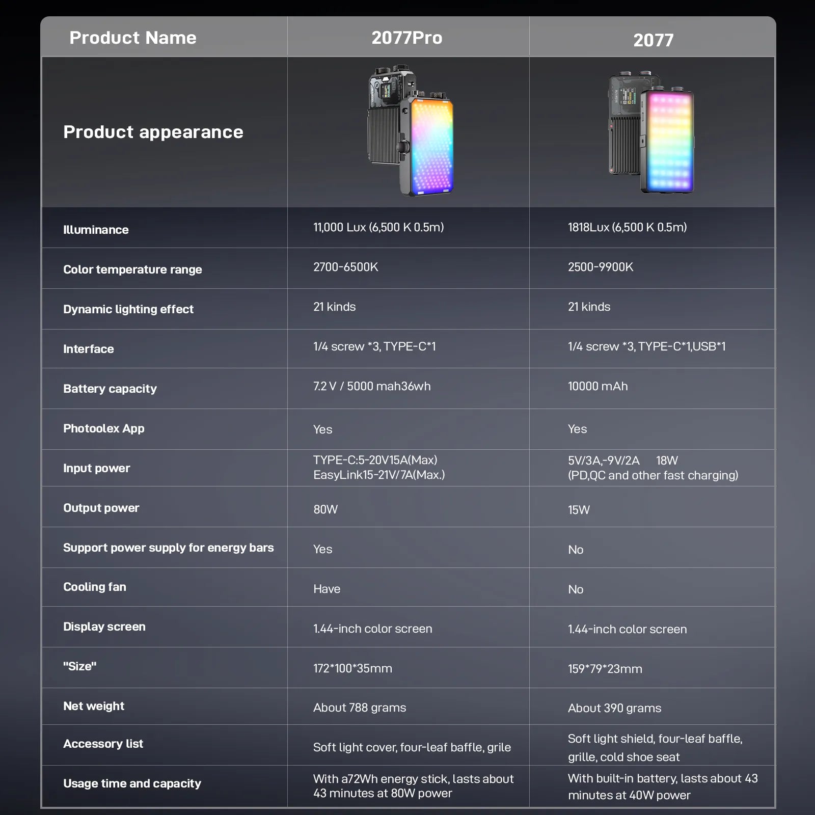 Photoolex X2077 Pro Panel Light - Photoolex