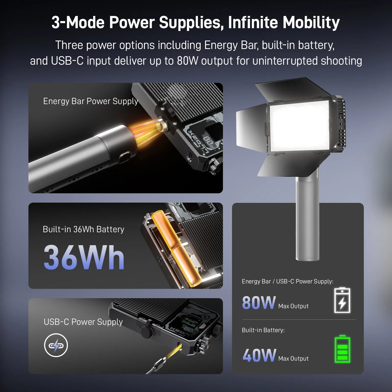 Photoolex X2077 Pro Panel Light - Photoolex