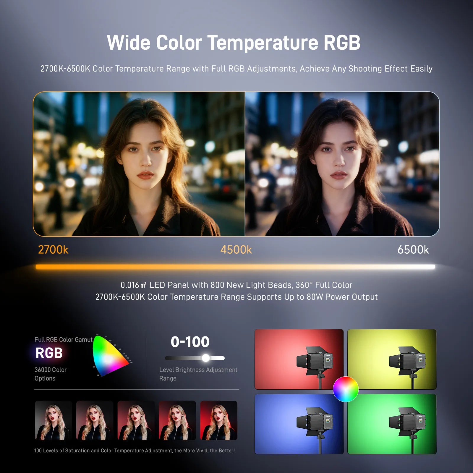 Photoolex X2077 Pro 面板燈 - Photoolex