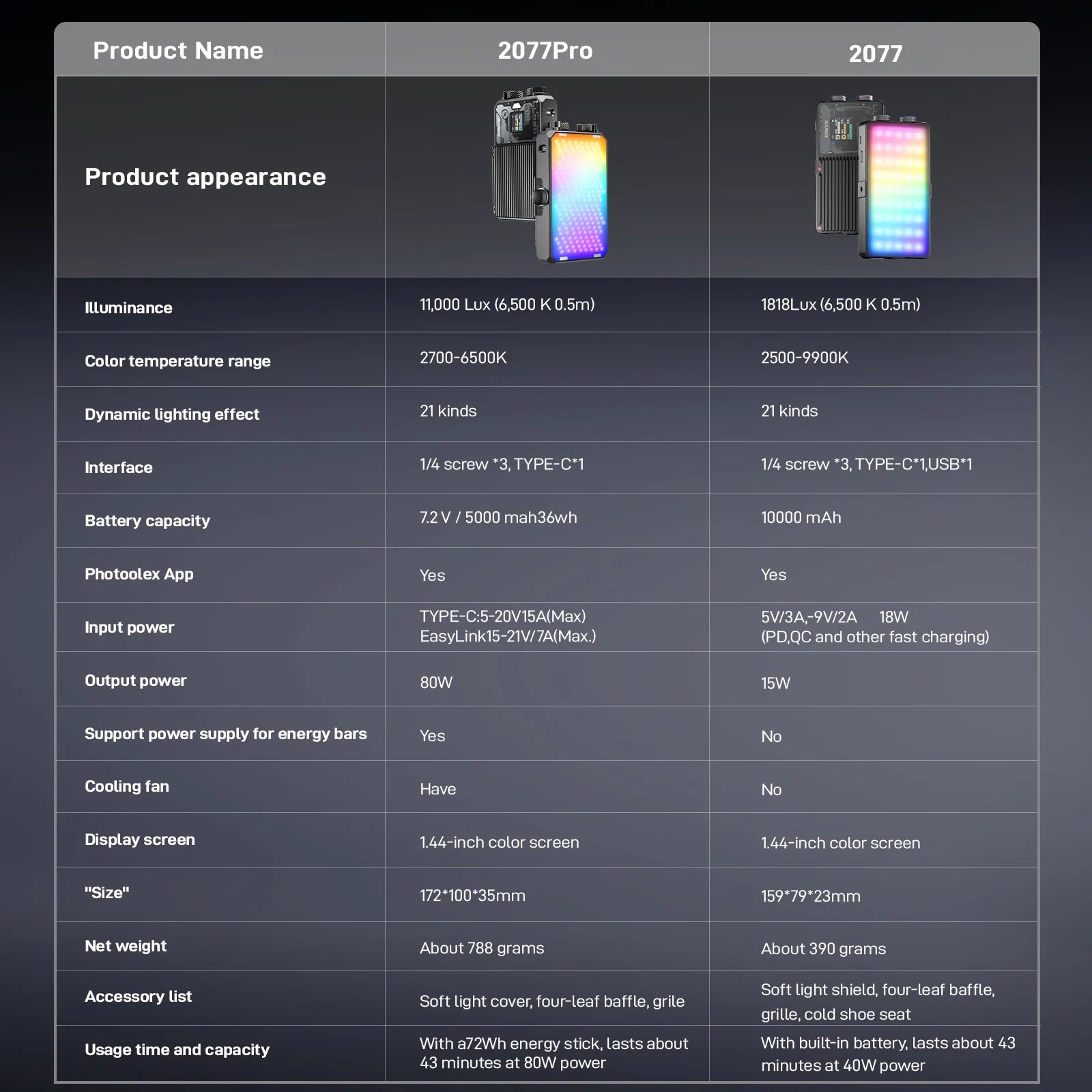 Photoolex X2077 Pro 面板燈 - Photoolex