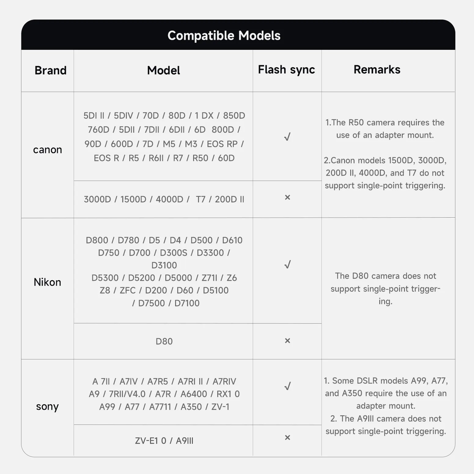 PHOTOOLEX G01 迷你閃光燈 - Photoolex