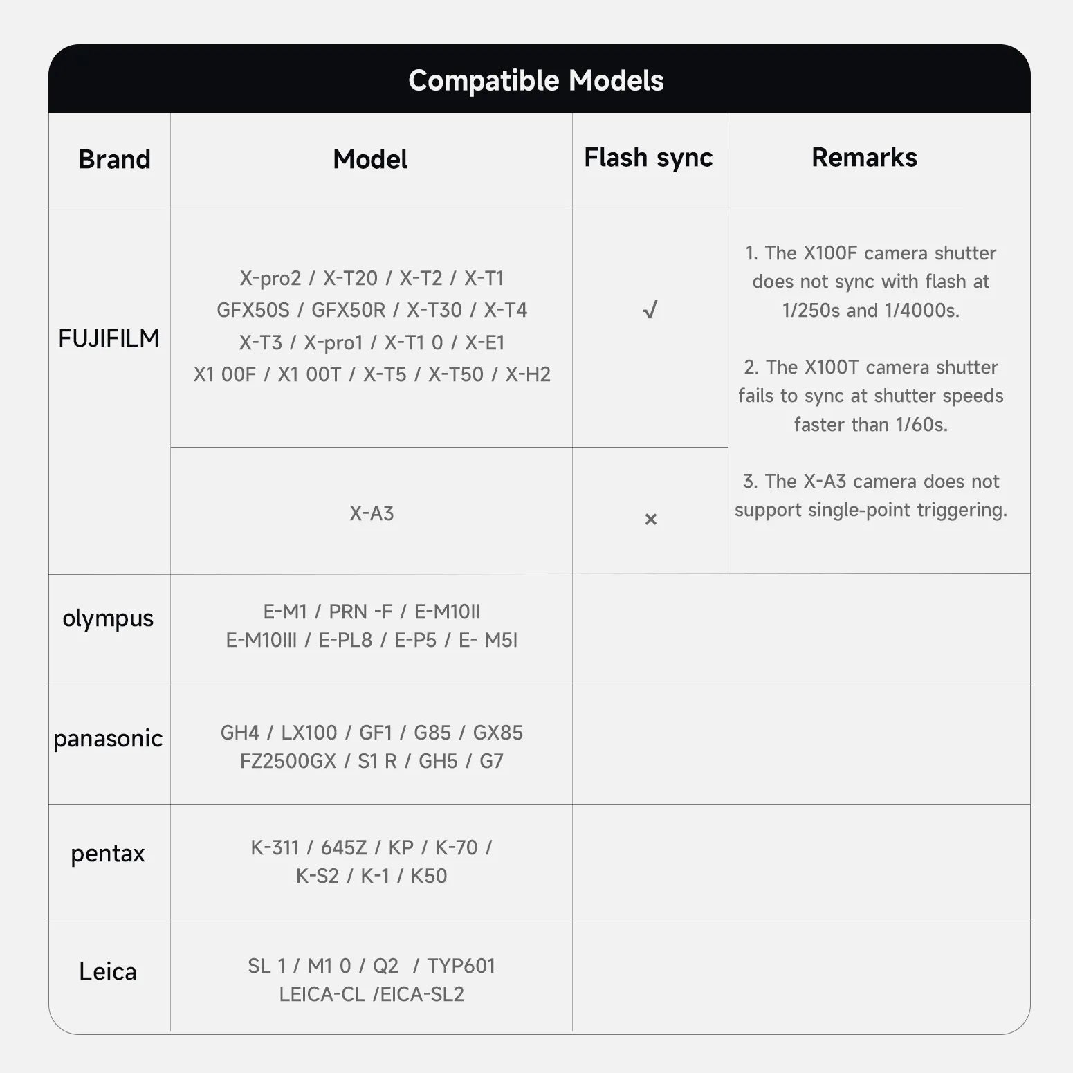 PHOTOOLEX G01 迷你閃光燈 - Photoolex