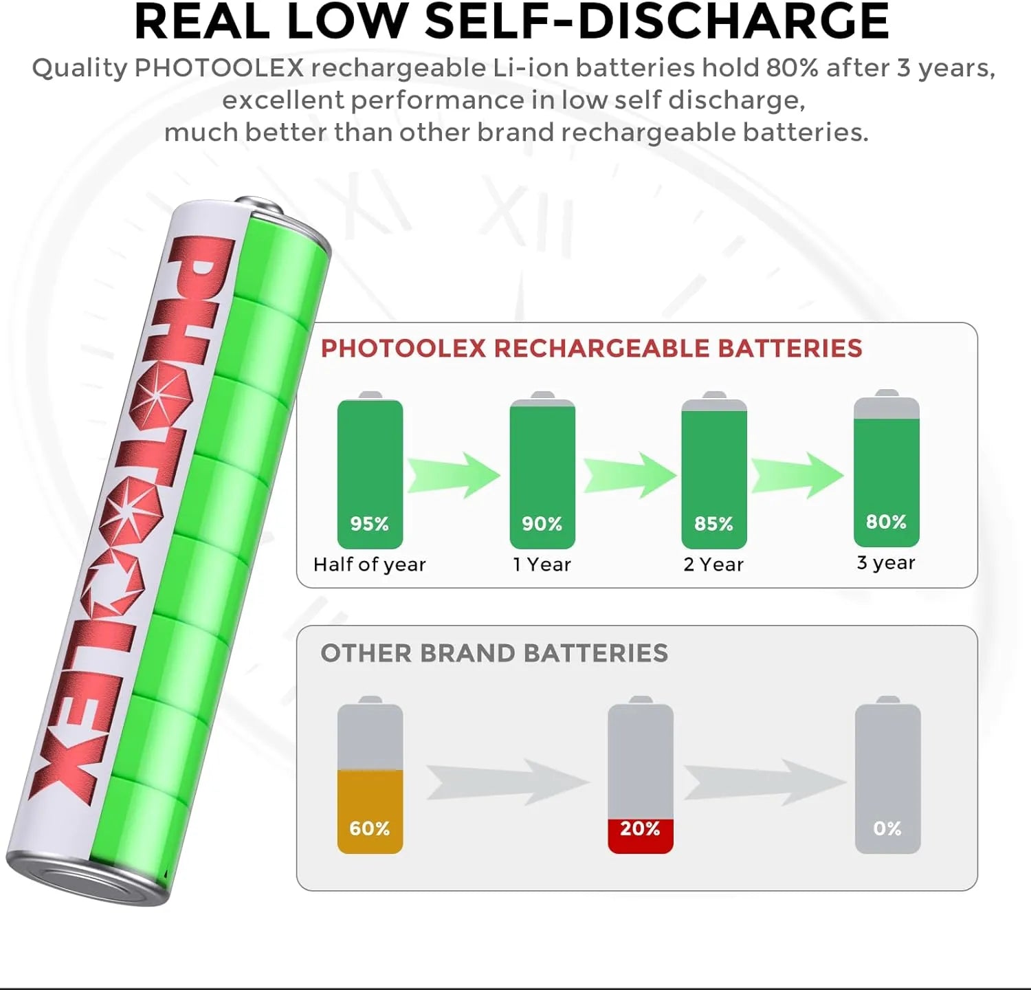 PHOTOOLEX 1.5V AAA 可充電鋰離子電池充電器套裝 - Photoolex