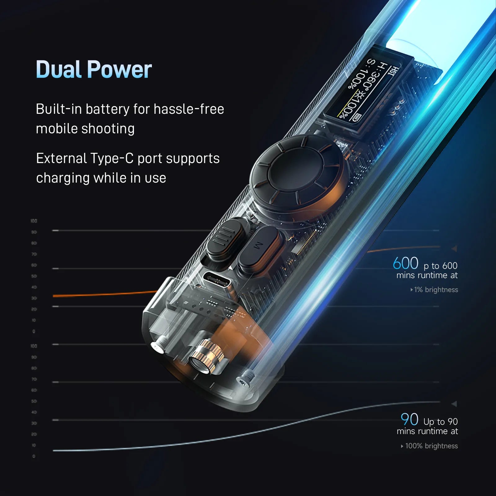 PHOTOOLEX B190S 燈管 - Photoolex