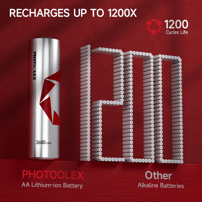 PHOTOOLEX 1.5V AA 可充電鋰離子電池充電器套裝，3600mWh，1600 次循環，8 包 - Photoolex