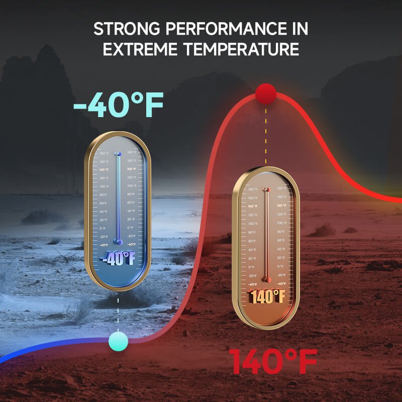 PHOTOOLEX 1.5V AA 可充電鋰離子電池充電器套裝，3600mWh，1600 次循環，8 包 - Photoolex